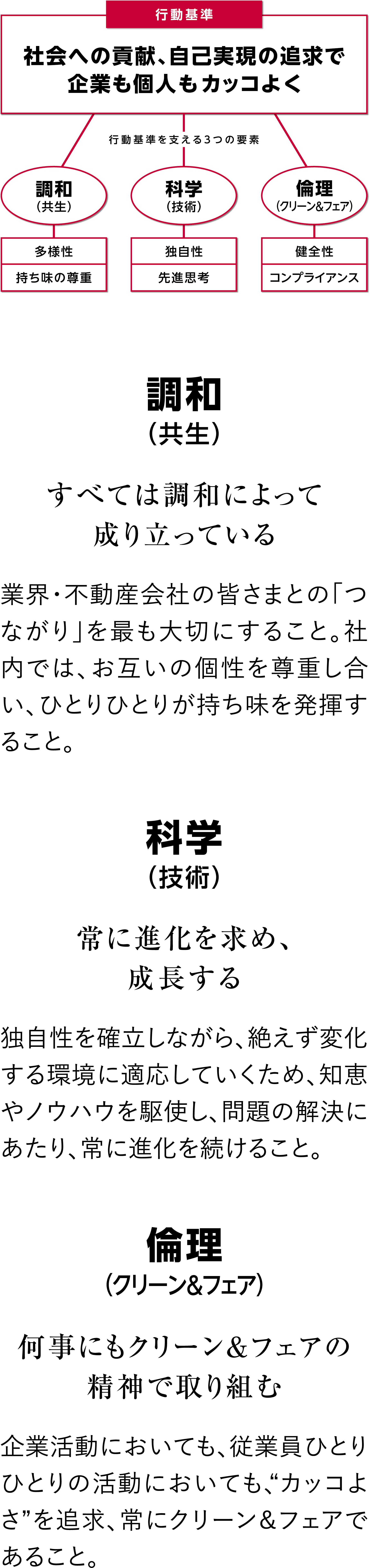 行動基準