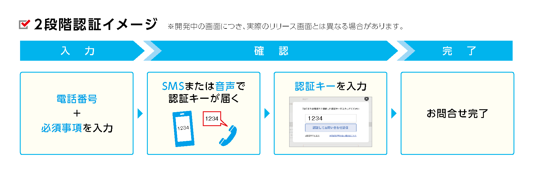 二段階認証の概要・流れ