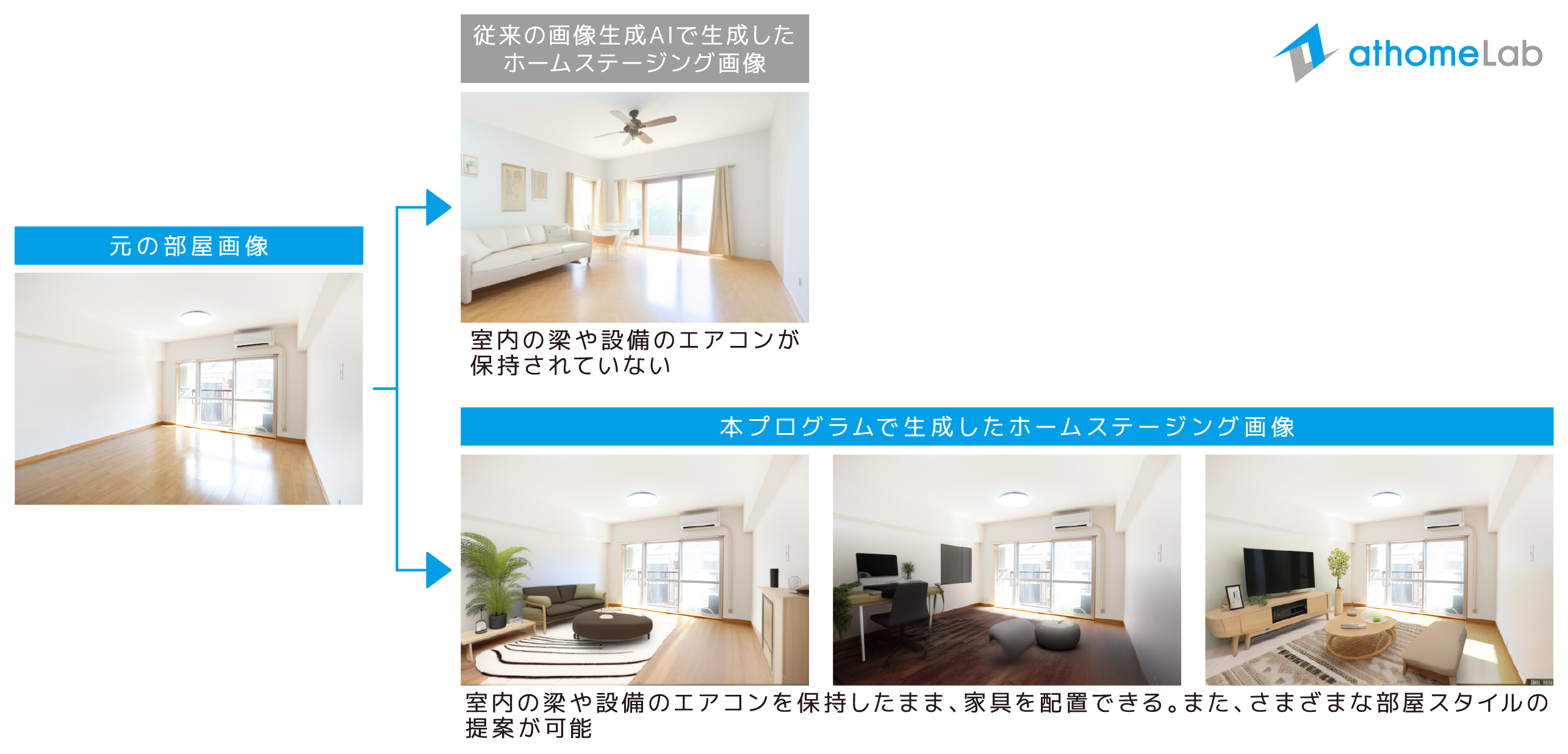 Stable Diffusionによる部屋間取りを保持したホームステージング画像生成