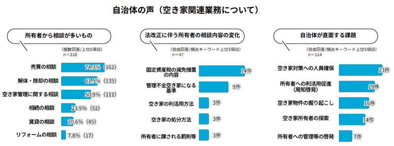 自治体の声