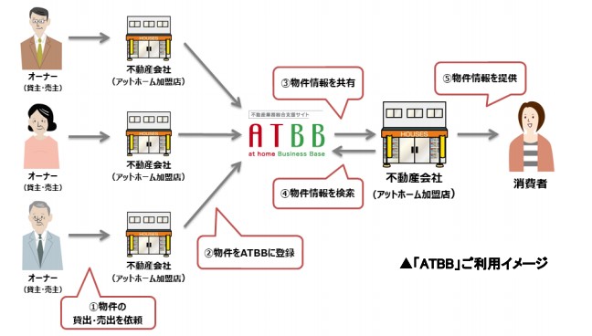 「ATBB」ご利用イメージ