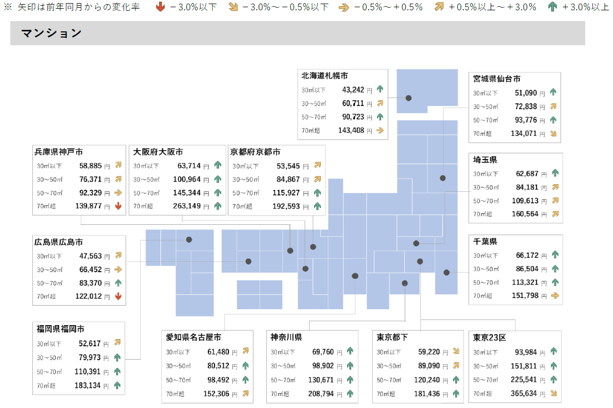 マンション