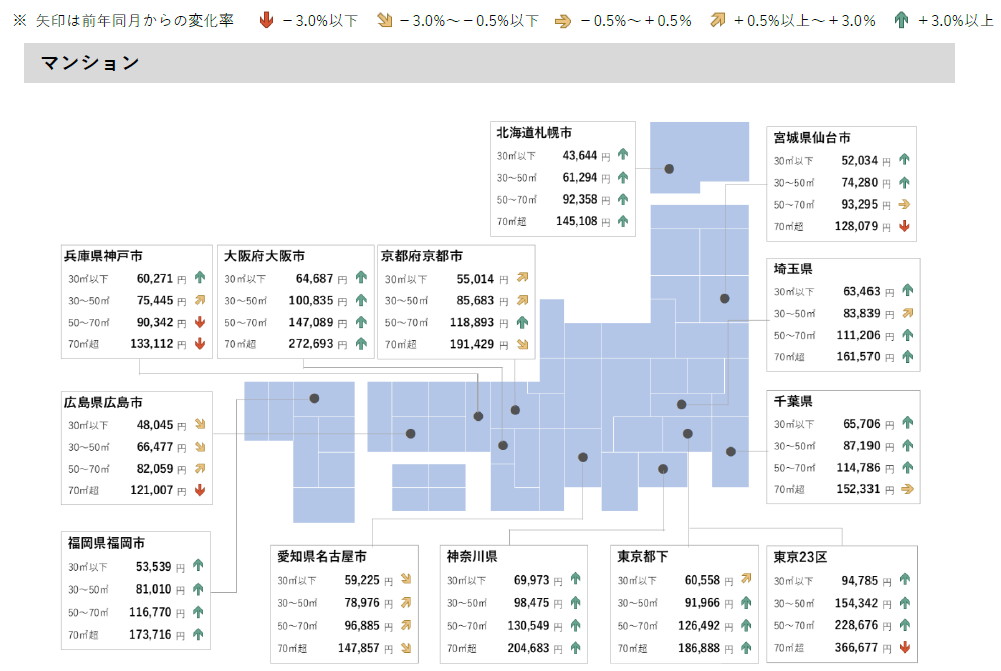 マンション