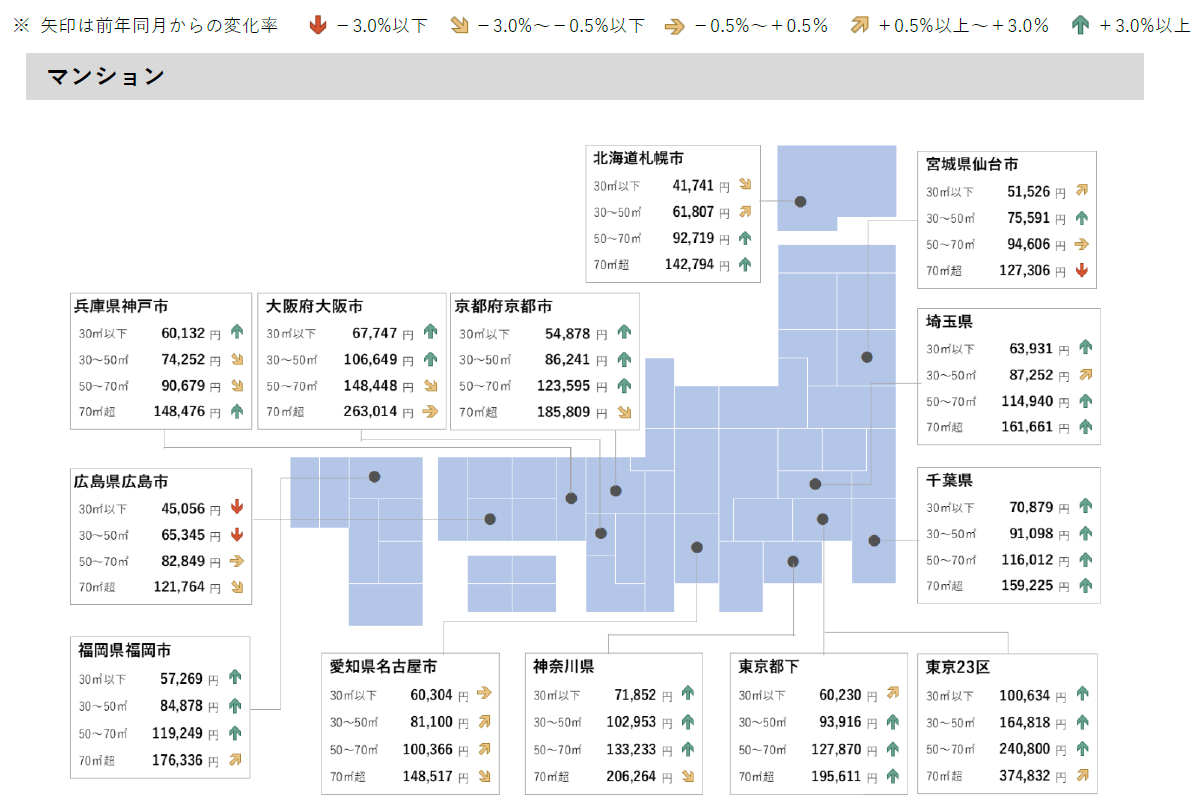 マンション