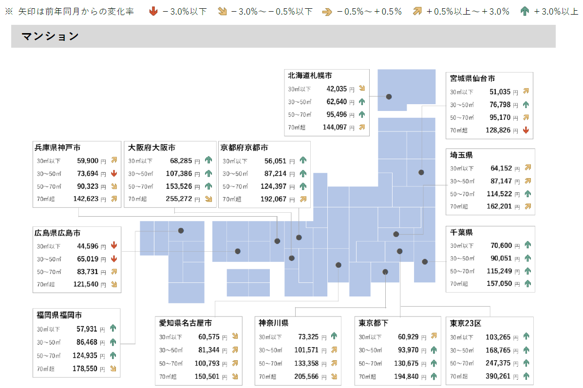 マンション