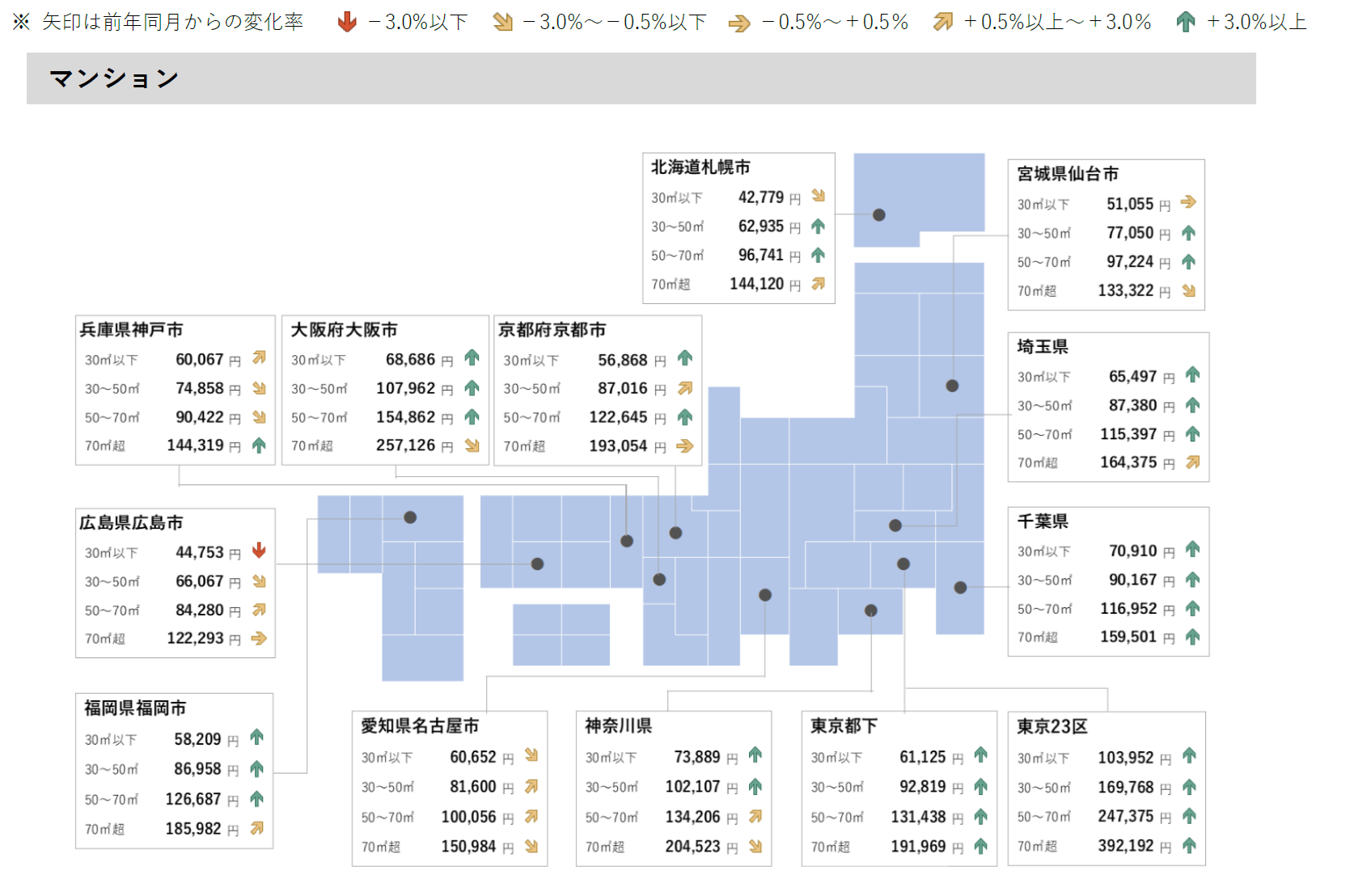 マンション