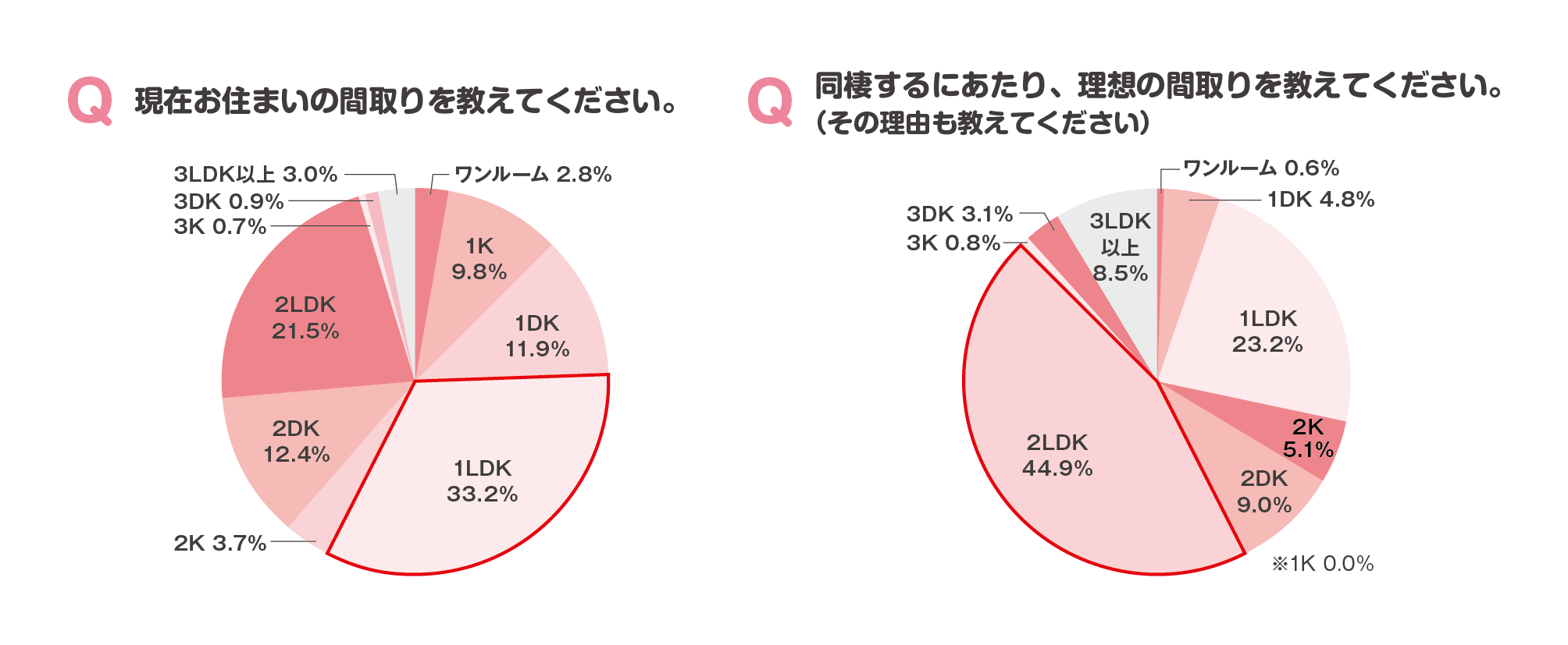 理想の間取り