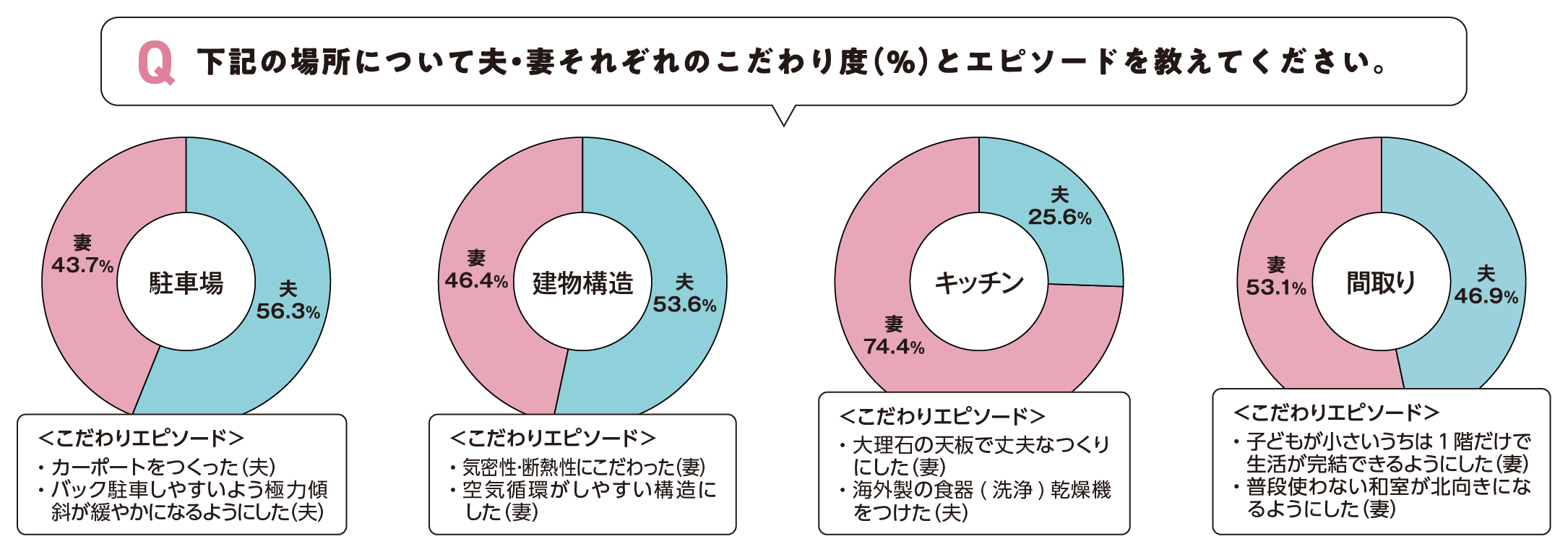 こだわった場所