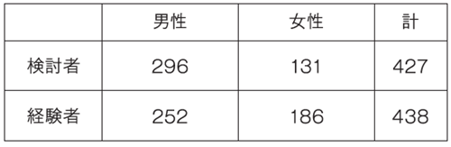 調査対象