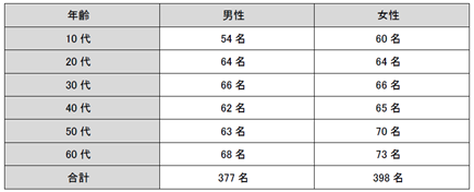 調査概要