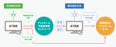 ATBBについて