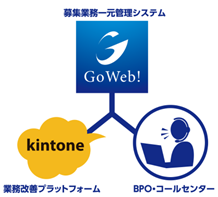 「GoWeb!」の商品特徴