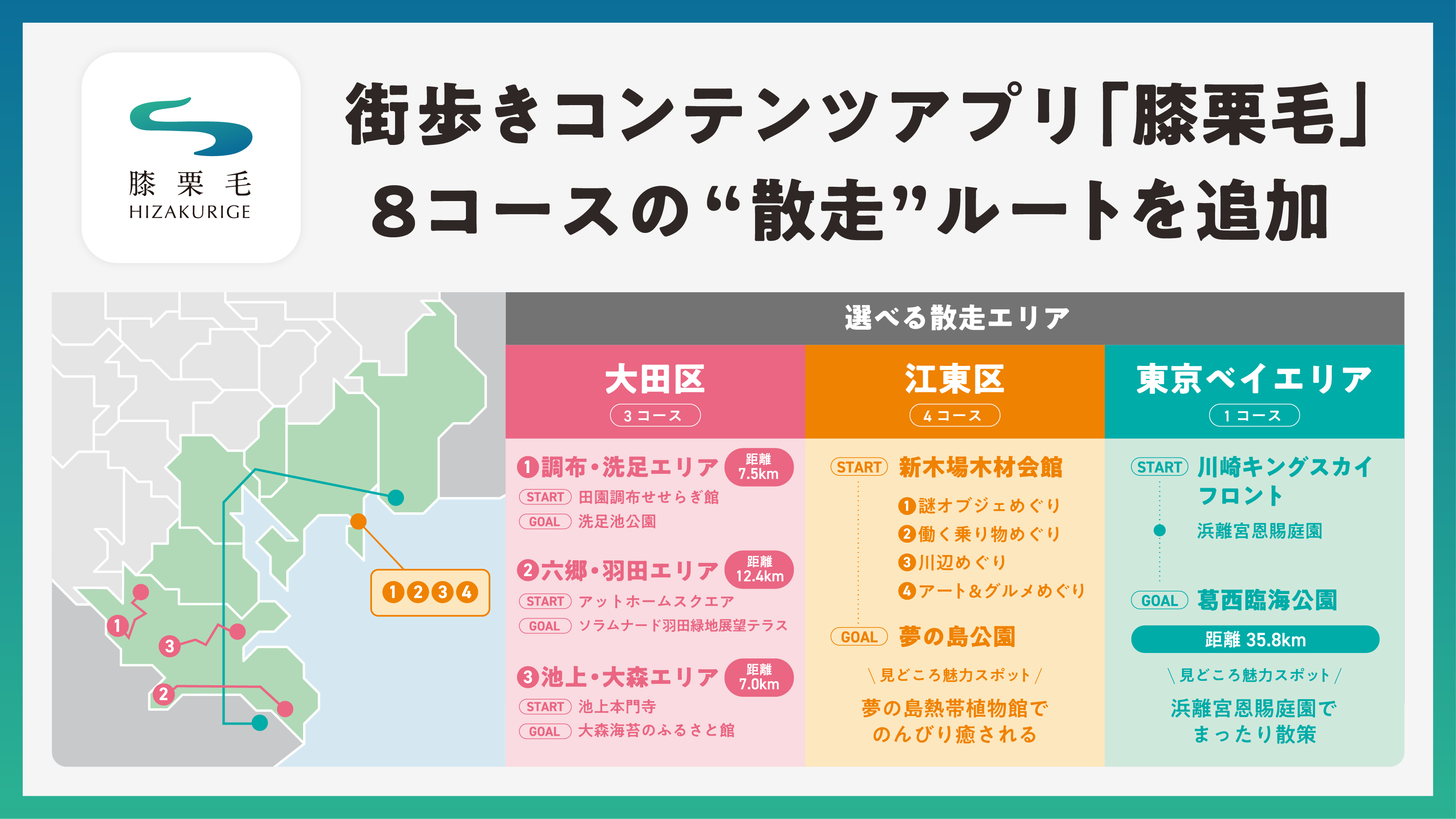 街歩きコンテンツアプリ「膝栗毛」大田区、江東区、東京ベイエリアの“散走”ルートを追加