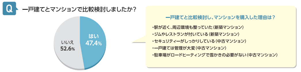 一戸建てとマンションで比較検討した