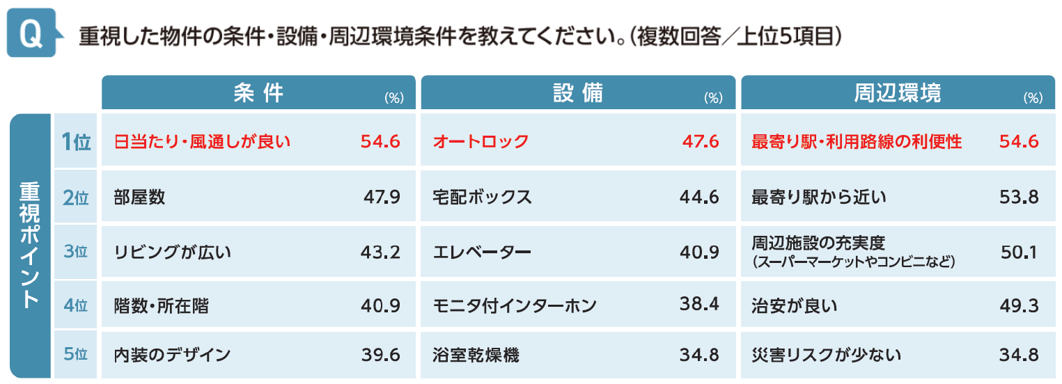 重視したポイント