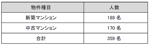 調査概要