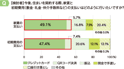 支払い方法