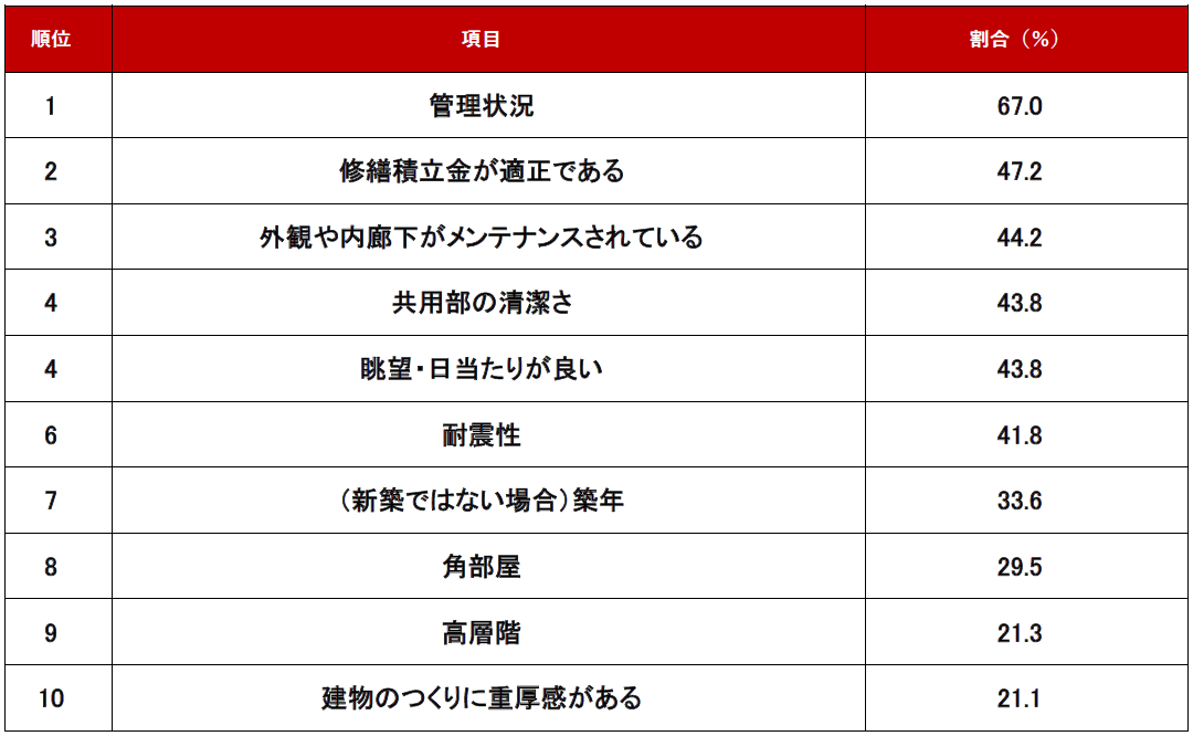 ≪条件・設備編≫