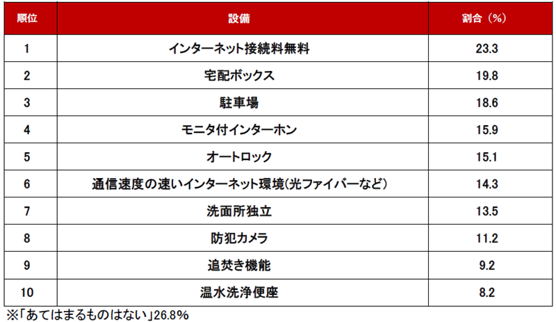 設備編