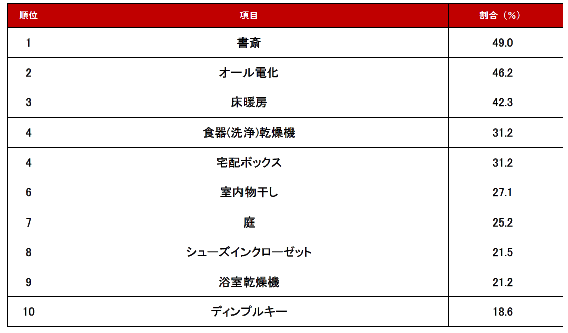 設備編ランキング