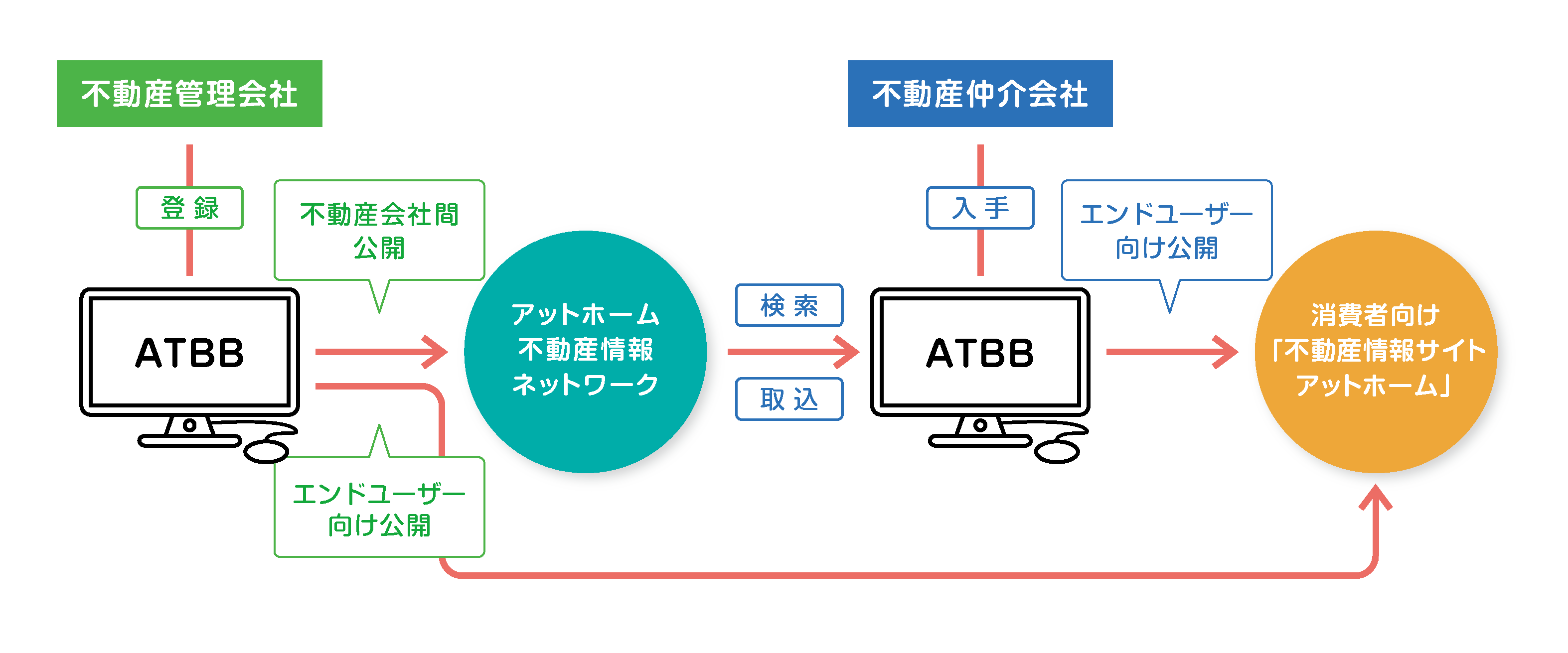 ATBB図