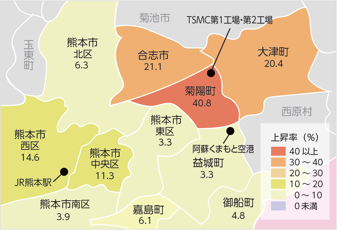 公示地価上昇率