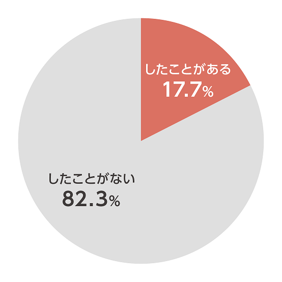 聖地巡礼をしたことがある