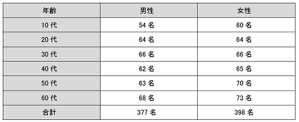 調査概要